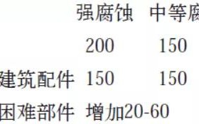开原安特佳耐固防腐带您了解耐腐蚀涂层防护机理与涂层钢腐蚀破坏原因及防护